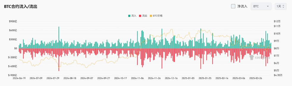 Bitget每日早报(4.14)｜美国豁免部分商品“对等关税”，Michael Saylor再次发布比特币Tracker信息 image 3