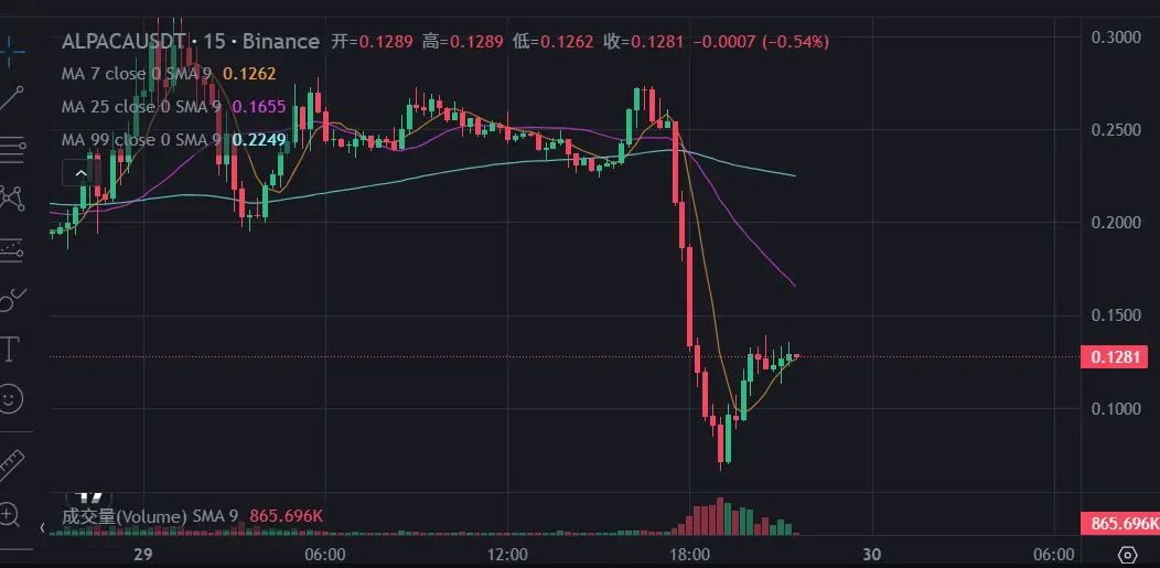 回望羊驼：当利空成为短暂的财富密码 image 2