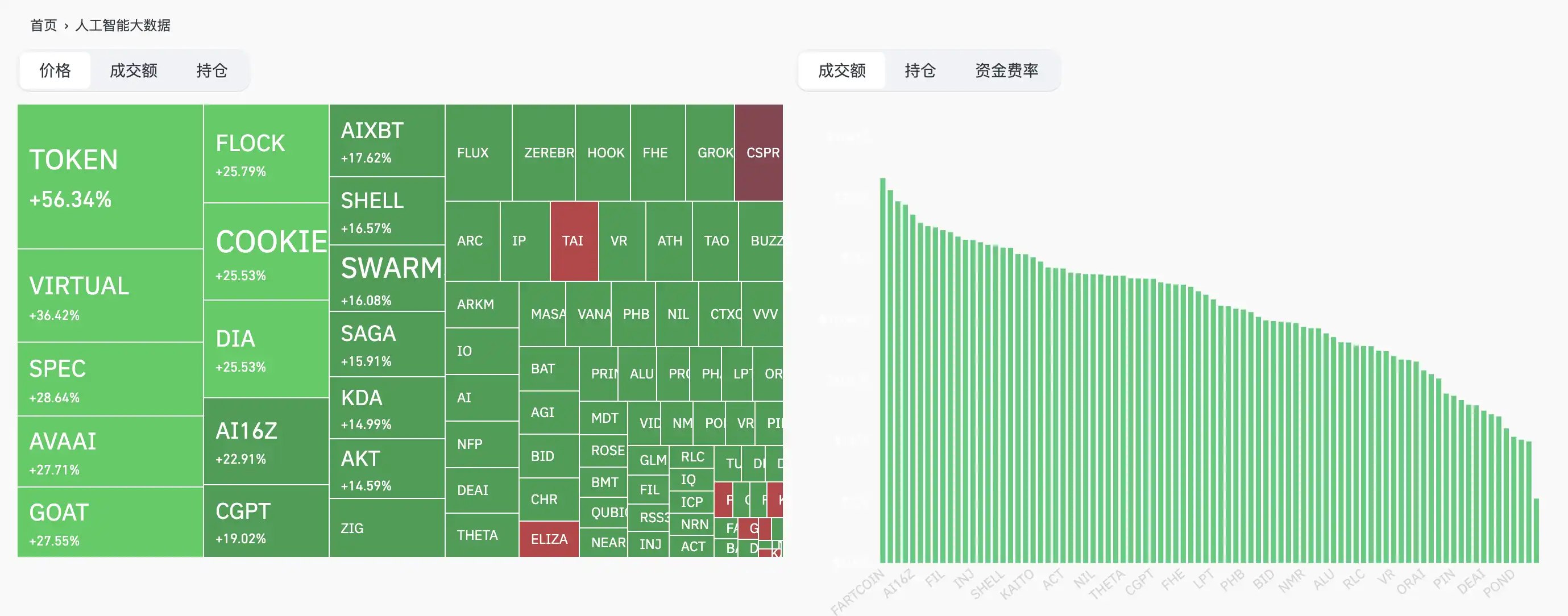 AI赛道重拾热度，全面梳理潜力项目与市场炒作逻辑 image 1