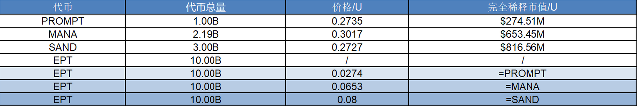 研报｜Balance 项目详解& EPT 市值分析 image 1