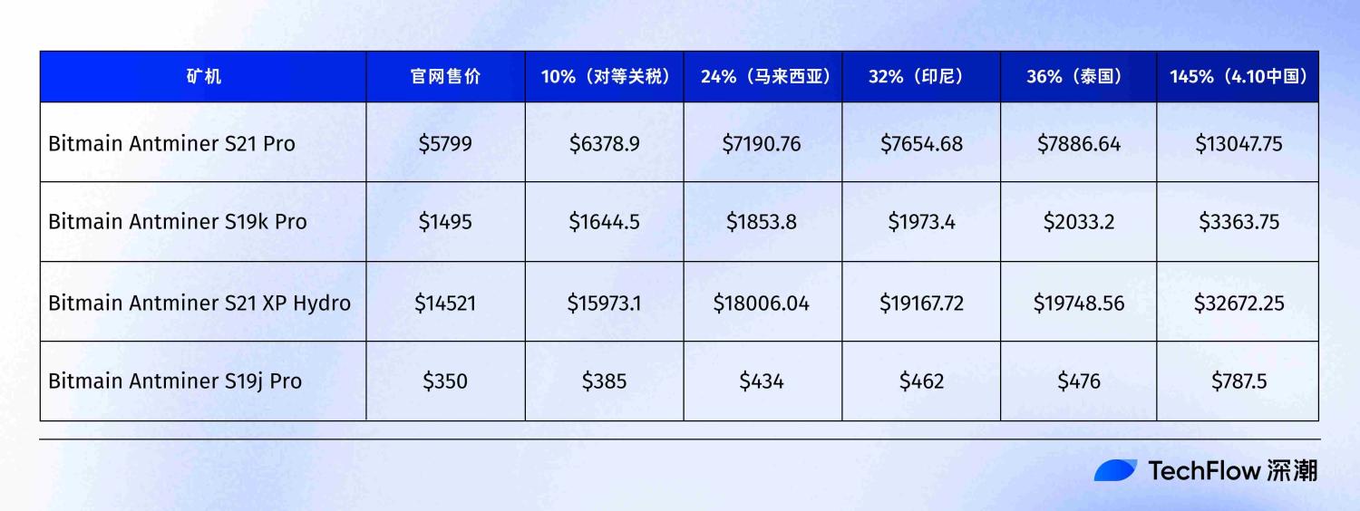 关税风起暂止，美国矿业飘向何方？ image 3