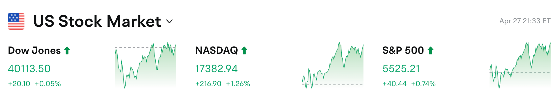 Bitget每日早报(4.28)｜亚利桑那州比特币储备立法即将表决，ProShares Trust的XRP ETF将公开上市 image 1