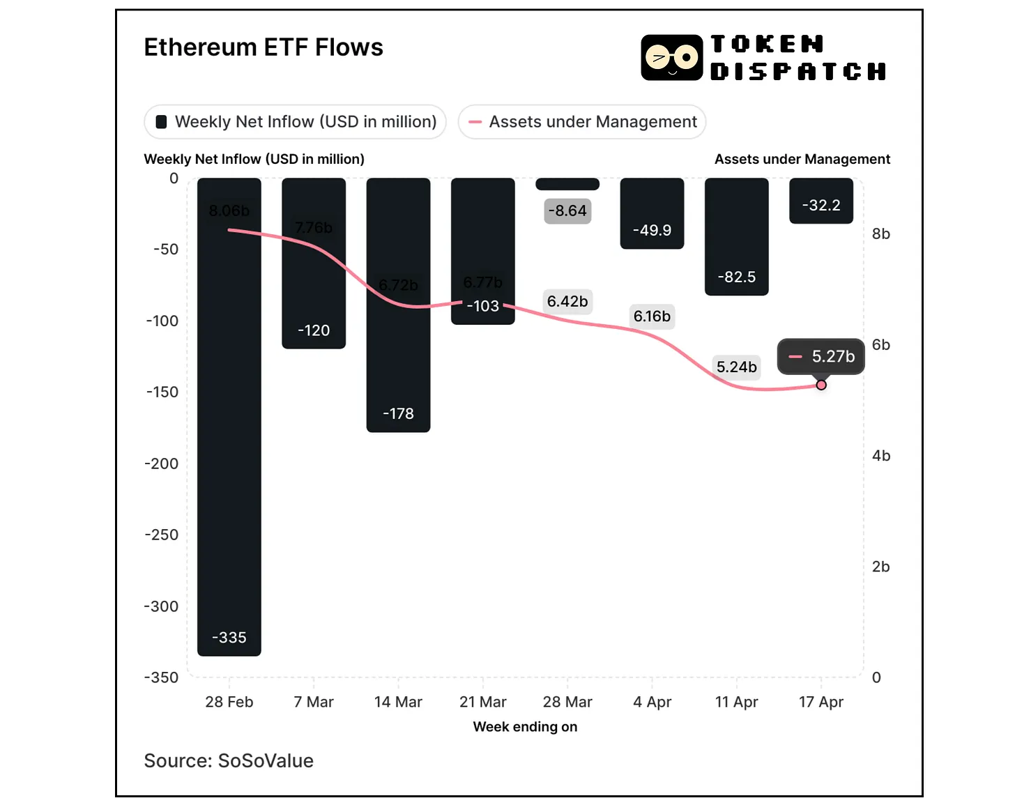 山寨币 ETF 能避免以太坊 ETF 的命运吗？ image 2
