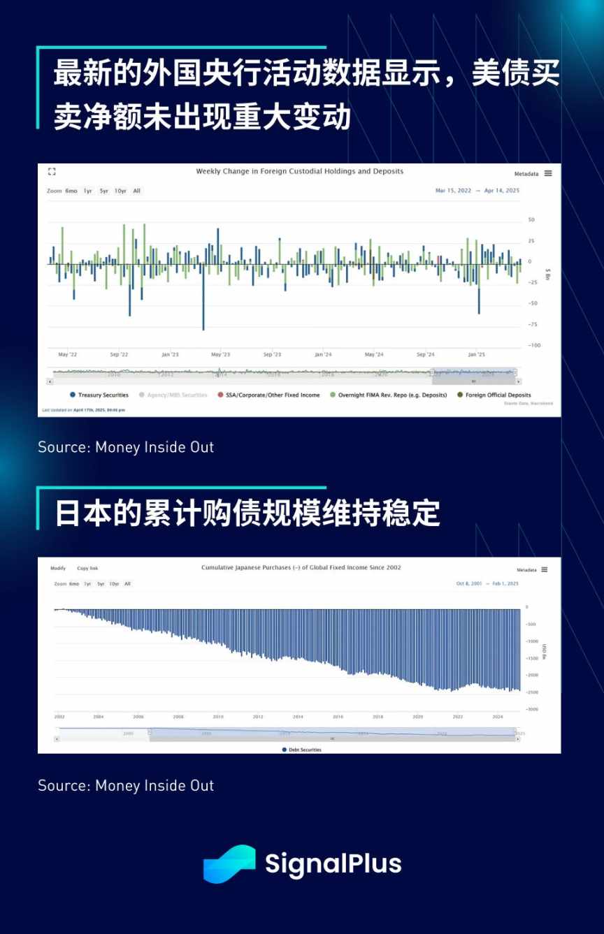 SignalPlus 宏观分析特别版：He Said, Xi Said… image 7
