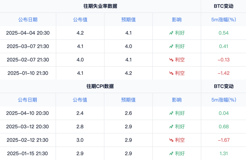 五一劳动节特辑：全球金融市场回暖，股市比特币双涨 image 3