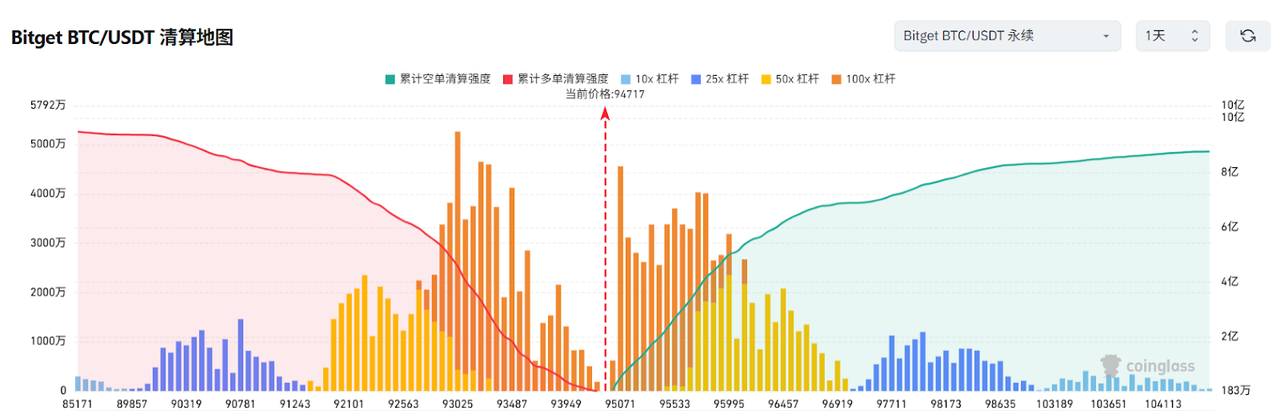 Bitget每日早报(5.06)｜美参议院两党就稳定币立法出现分歧，以太坊即将迎来Pectra升级 image 2