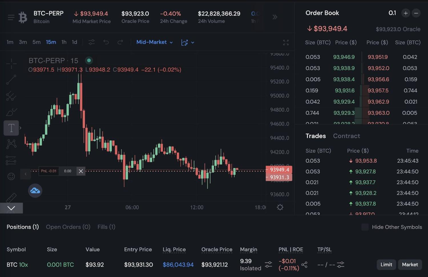 Sui网络Perp DEX概况：四大协议有何不同之处？ image 5