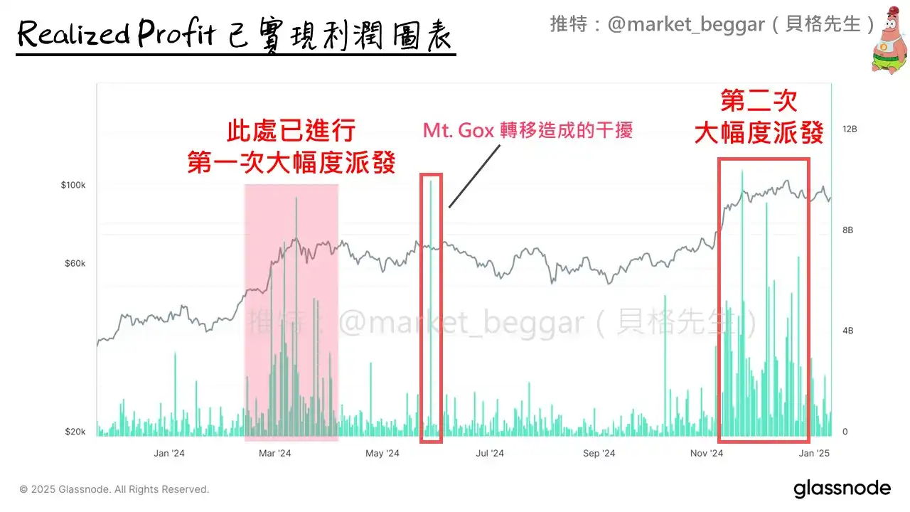 链上数据详细分析：或许你需要做好随时逃顶的准备 image 1