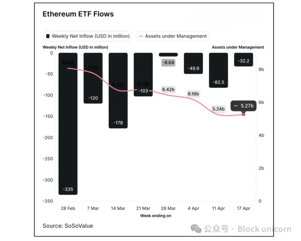 山寨币 ETF 能避免以太坊 ETF 的命运吗？ image 1