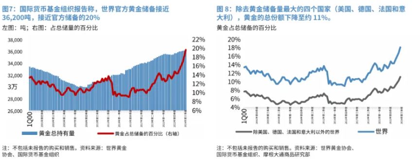 当美元失去信任，黄金 RWA 悄悄成为新的压舱石 image 0