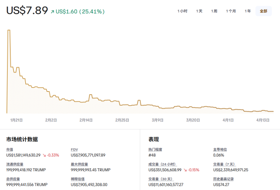 从NFT到房地产链游，梳理特朗普加密版图 image 4