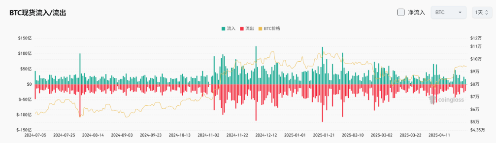 Bitget每日早报(4.30)｜特朗普媒体集团拟推出Truth Social实用型代币，美SEC推迟多个加密货币ETF审批 image 3