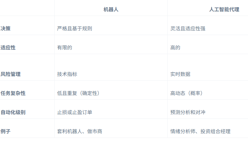 超越ChatGPT：下一代AI Agents将如何血洗MEME币市场？ image 2