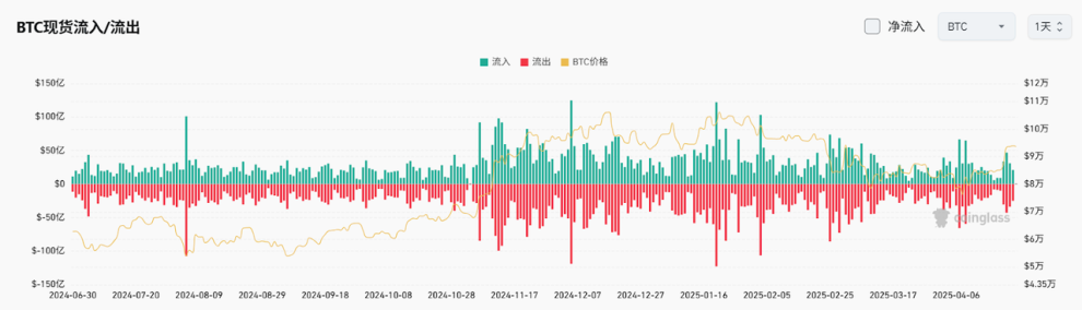 Bitget每日早报(4.25)｜特朗普考虑对华关税分级方案，美联储松绑加密监管 image 3