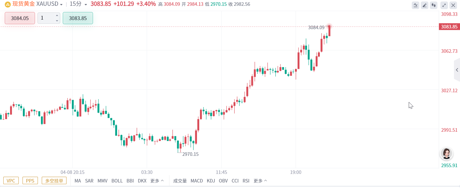 贸易战火熊熊燃烧！黄金触及3080，两油暴跌至四年低点 image 0