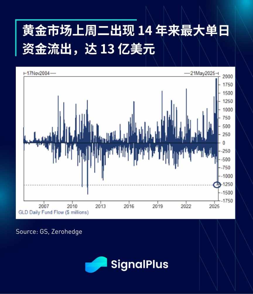 SignalPlus 宏观分析特别版：He Said, Xi Said… image 8