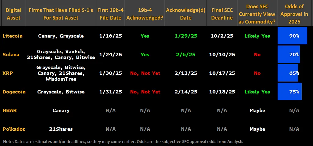 山寨币 ETF 能避免以太坊 ETF 的命运吗？ image 3