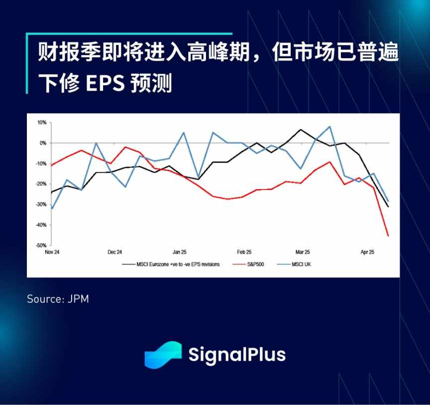 SignalPlus 宏观分析特别版：He Said, Xi Said… image 16