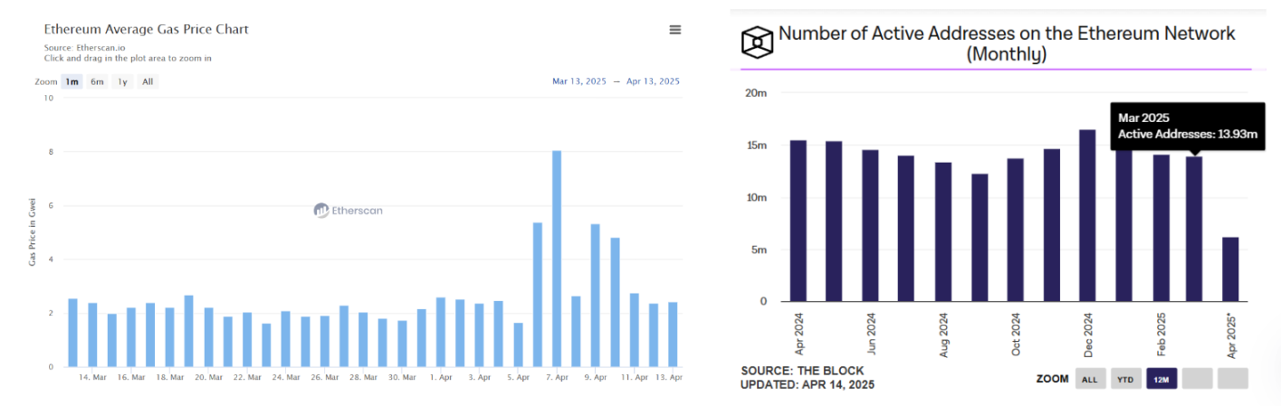 ETH/BTC 汇率创五年新低，以太坊被打入冷宫了吗？ image 2