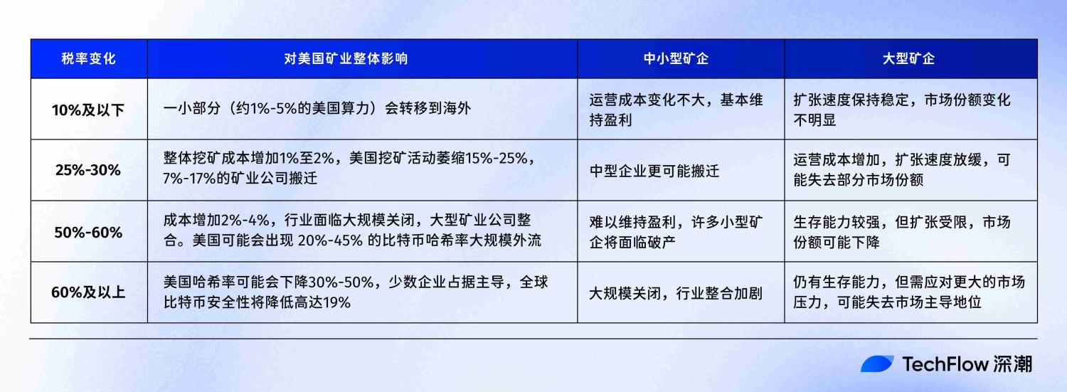 关税风起暂止，美国矿业飘向何方？ image 6