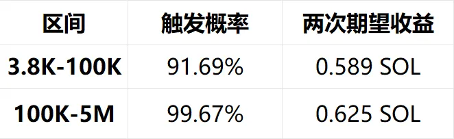 玩meme，百U→百万U的执行策略和路径 image 2