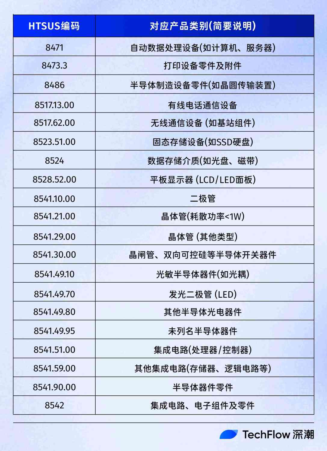 关税风起暂止，美国矿业飘向何方？ image 2