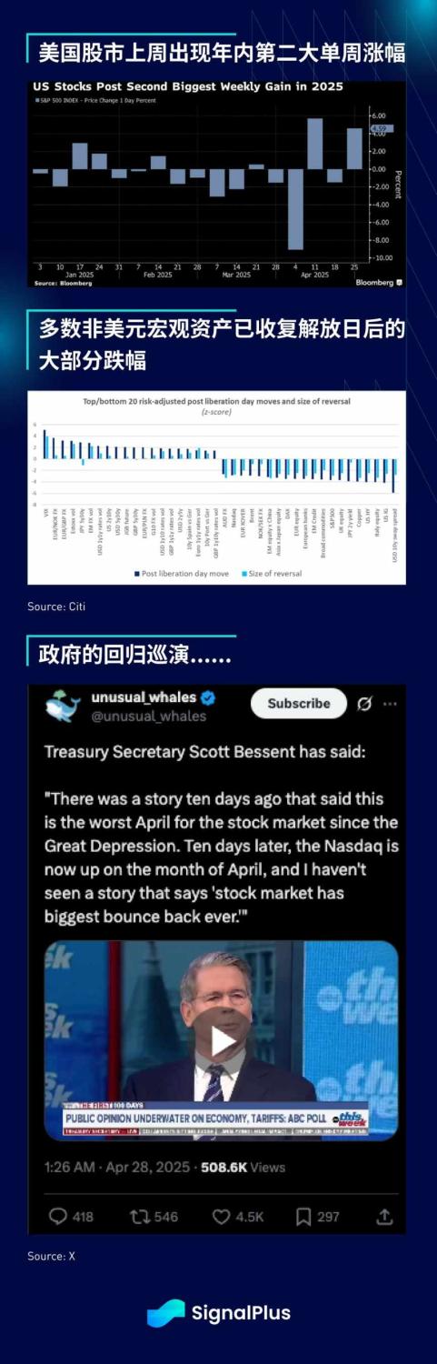 SignalPlus 宏观分析特别版：He Said, Xi Said… image 3