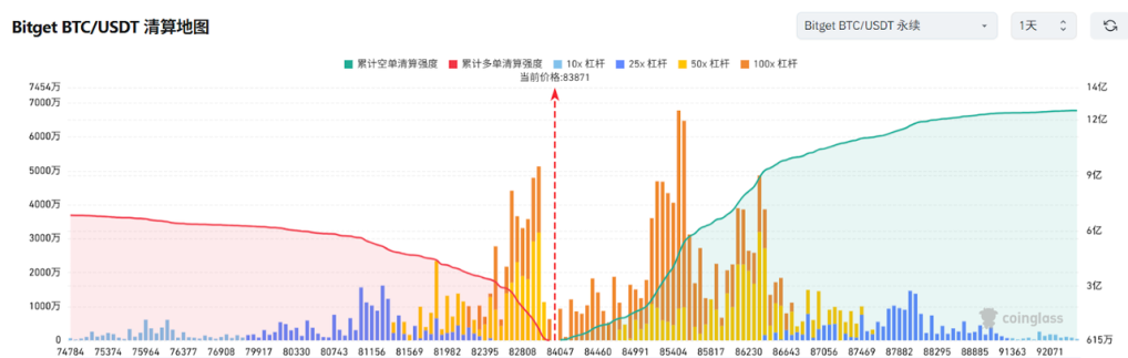 Bitget每日早报(4.14)｜美国豁免部分商品“对等关税”，Michael Saylor再次发布比特币Tracker信息 image 2