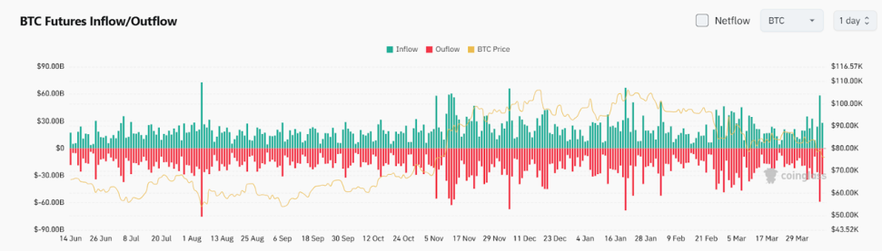 Bitget每日早报(4.9)｜关税政策持续冲击全球市场，马斯克概念 $RFC 大热 image 3