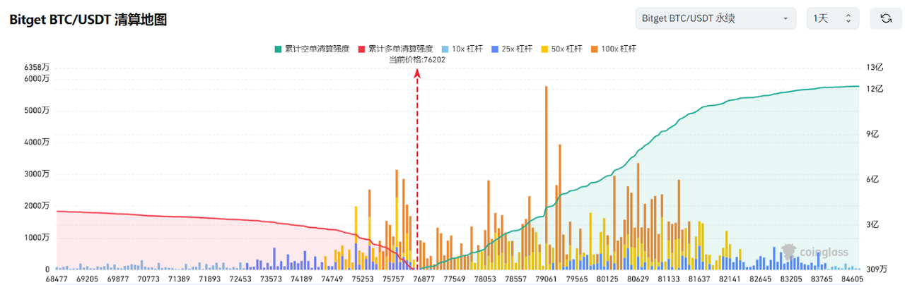 Bitget每日早报(4.9)｜关税政策持续冲击全球市场，马斯克概念 $RFC 大热 image 2