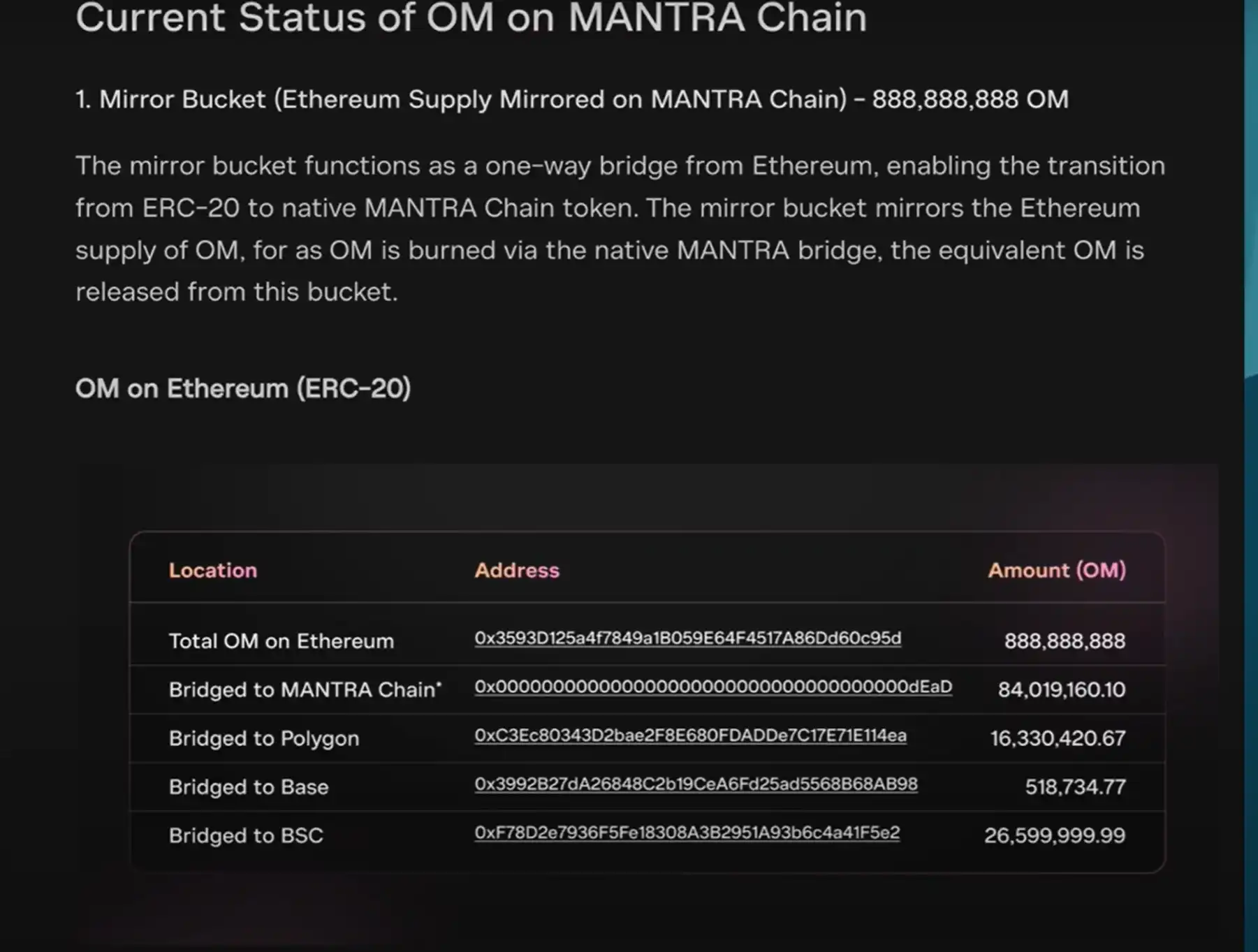 Mantra联合创始人揭秘：50亿美元OM代币崩盘，真成「Luna 2.0」？ image 4