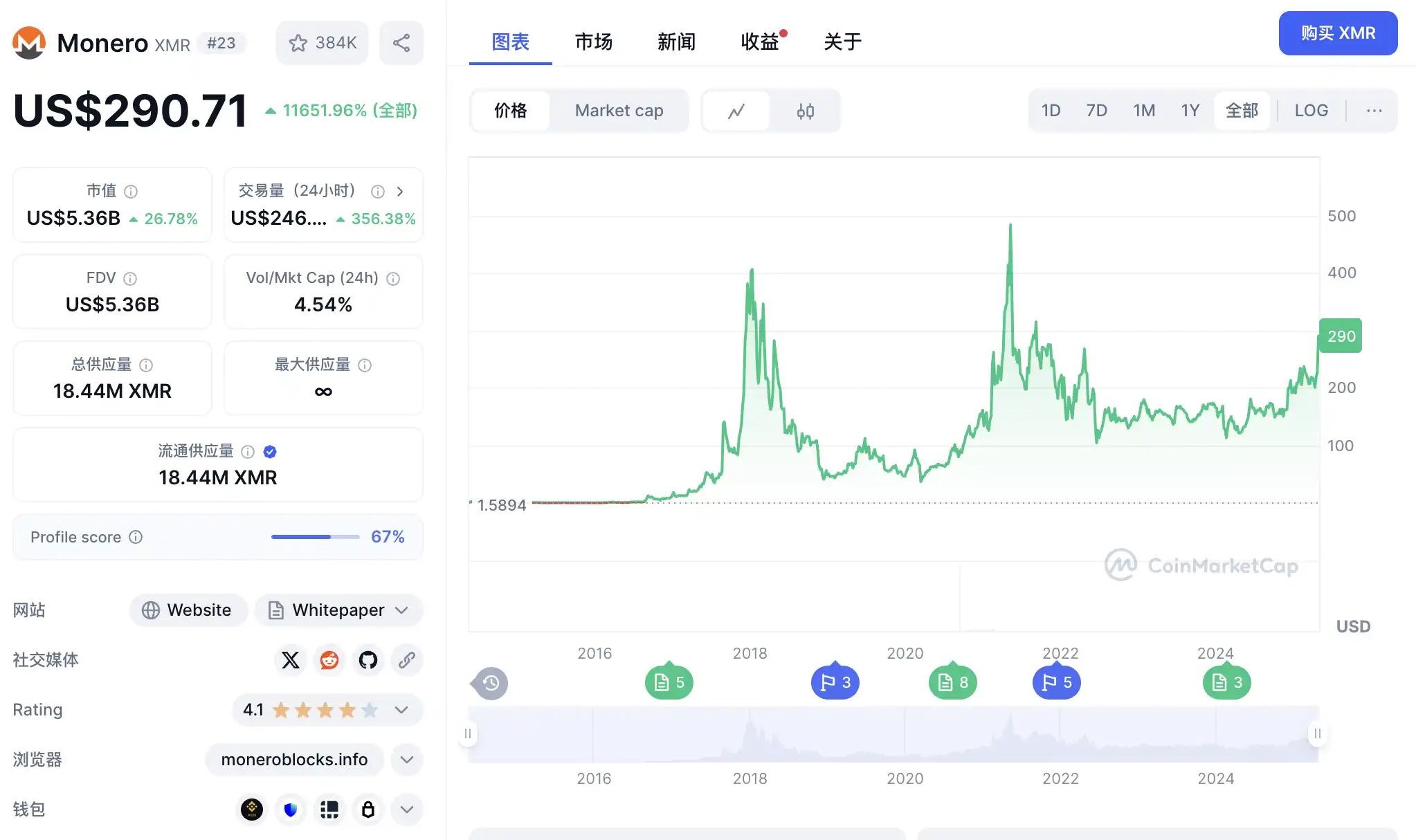 门罗币市值一天暴增15亿美元背后，为何黑客们不再喜欢比特币？ image 0