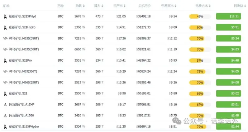 黄金还会涨吗？要不要放弃比特币去拥抱黄金？ image 6