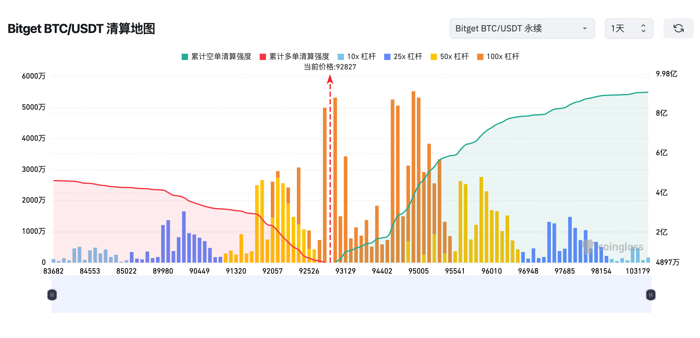 Bitget每日早报(4.28)｜亚利桑那州比特币储备立法即将表决，ProShares Trust的XRP ETF将公开上市 image 2