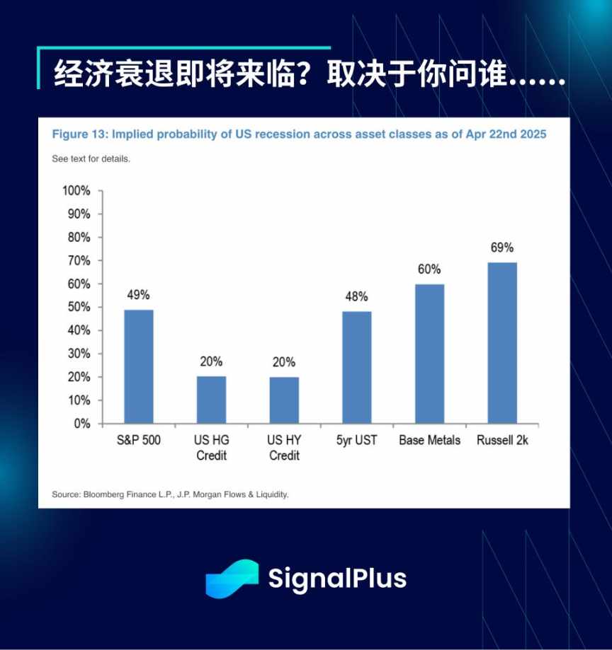 SignalPlus 宏观分析特别版：He Said, Xi Said… image 5