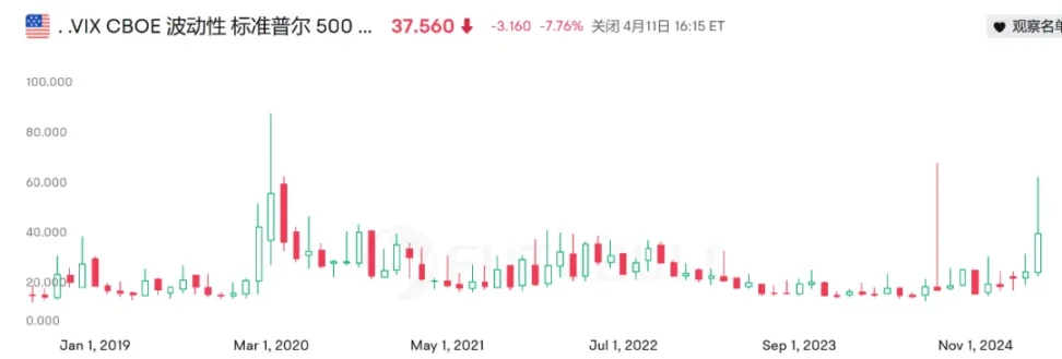 BTC未来行情除了看美联储，还有另一个重要数据 image 0
