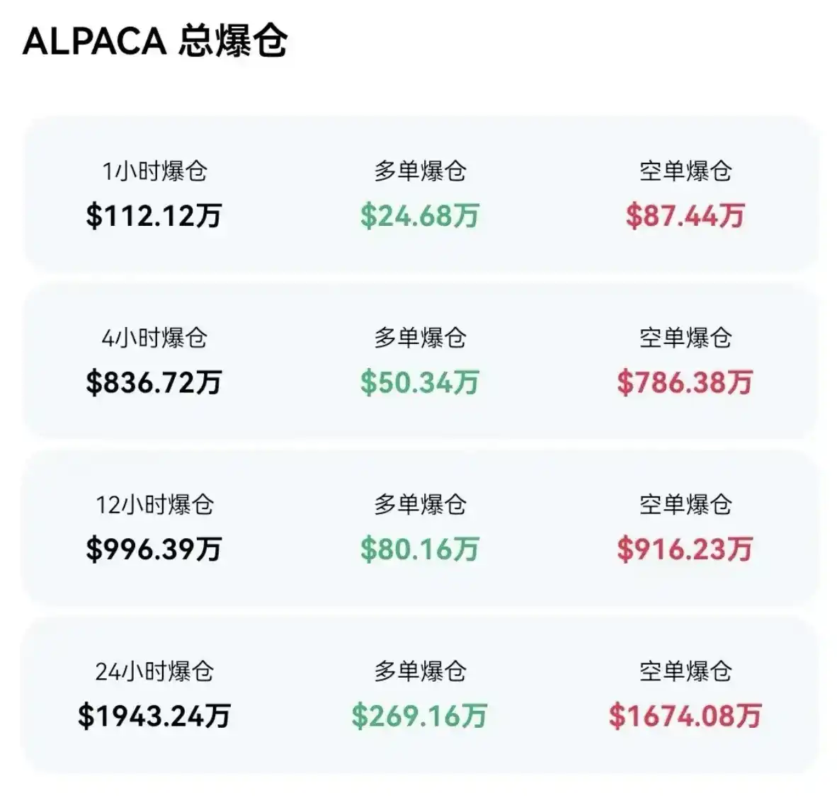 退市不跌反涨？揭开ALPACA背后的资本「轧空剧本」 image 1