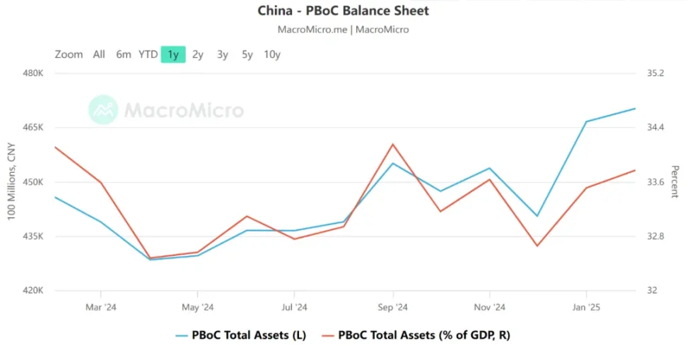 BTC未来行情除了看美联储，还有另一个重要数据 image 3