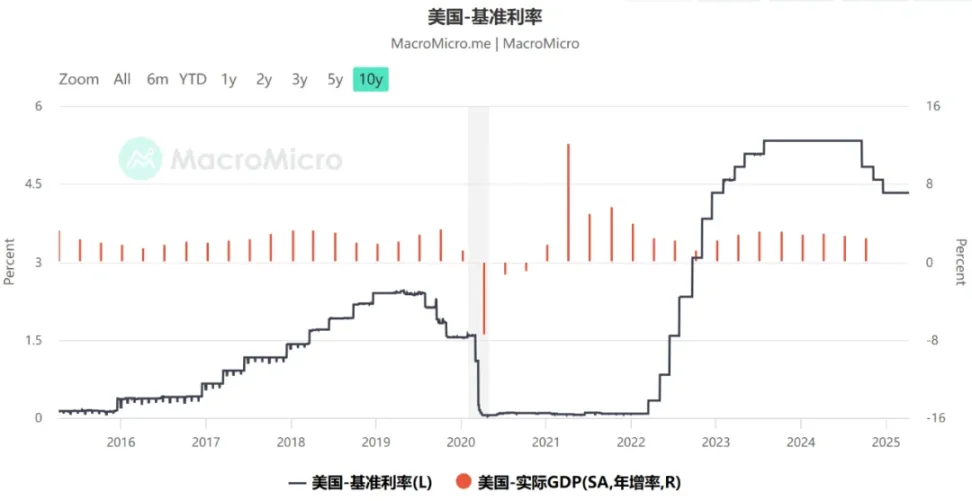 BTC未来行情除了看美联储，还有另一个重要数据 image 4