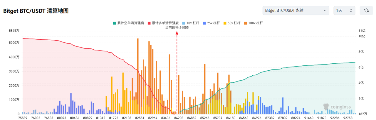 Bitget每日早报(4.17)｜鲍威尔：等待明确信号再考虑调整政策立场，加州起诉特朗普关税政策  image 2