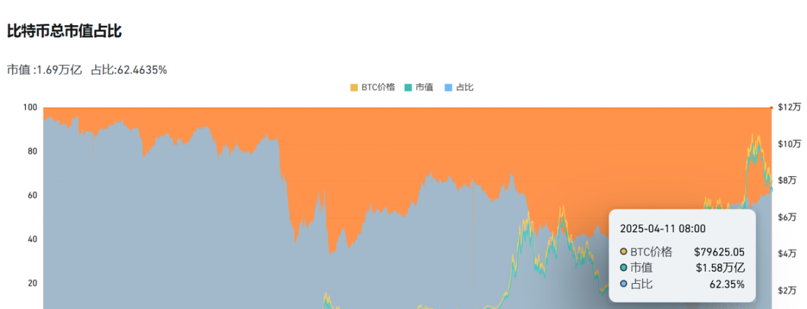 ETH/BTC汇率创五年新低，以太坊还有救吗？ image 5