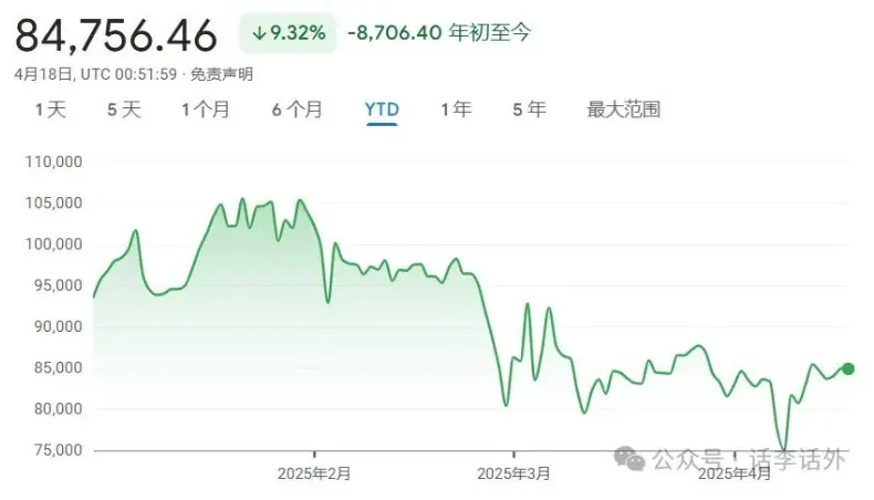 黄金还会涨吗？要不要放弃比特币去拥抱黄金？ image 1
