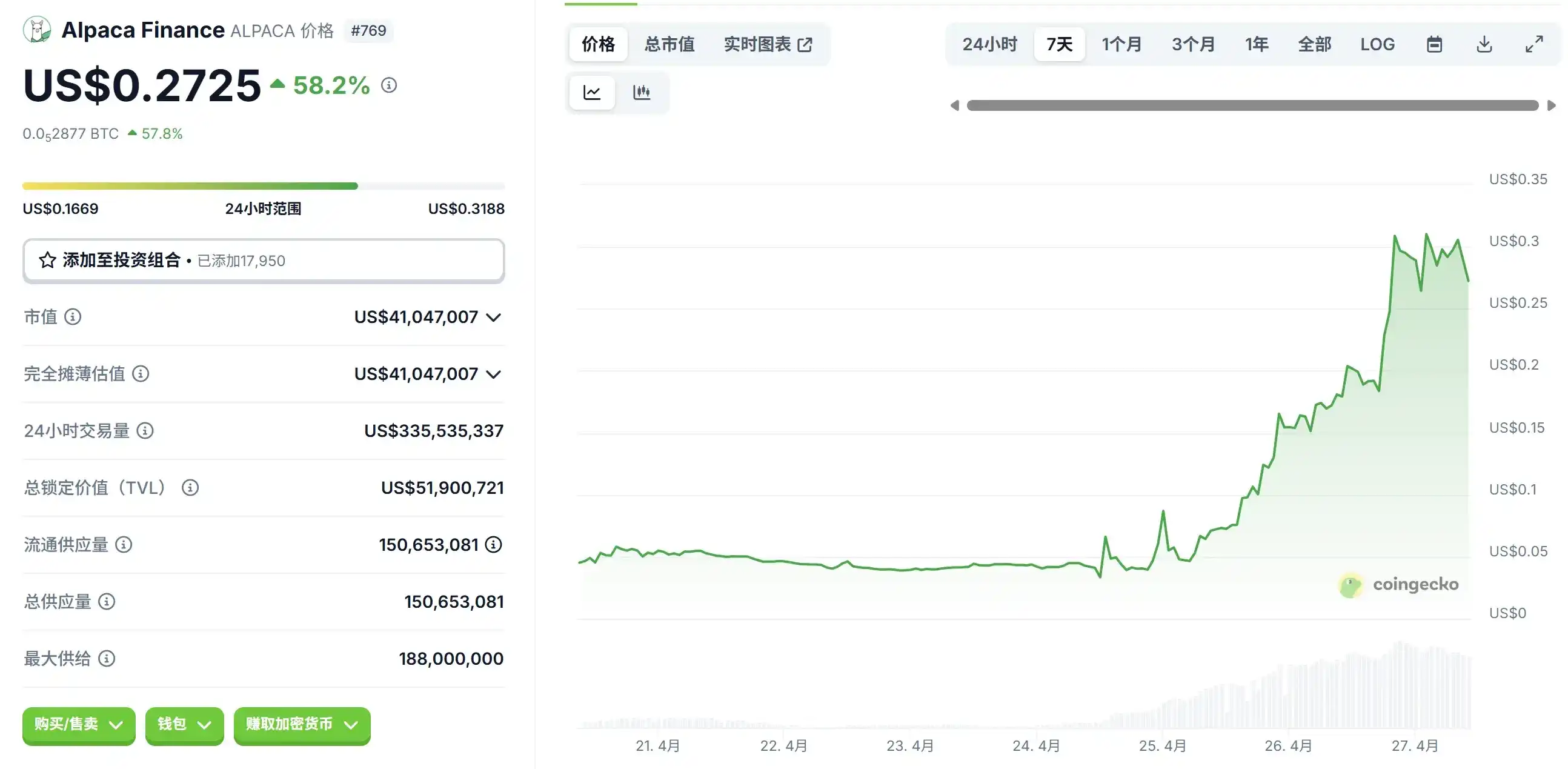 退市不跌反涨？揭开ALPACA背后的资本「轧空剧本」 image 0