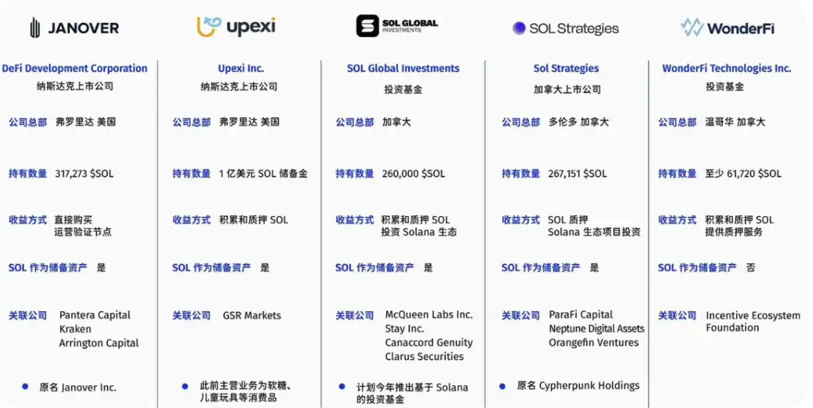加密市场大幅反弹：Solana发展迎来新阶段，MCP成AI赛道新热点 image 4