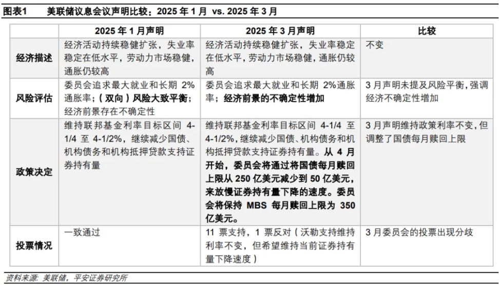 特朗普施压美联储，货币政策能给加密市场「续命」吗？ image 1