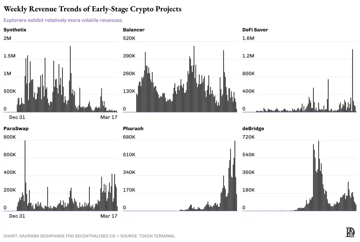 解析crypto项目如何处理收入与现金流，从生存到分配的战略演变 image 2