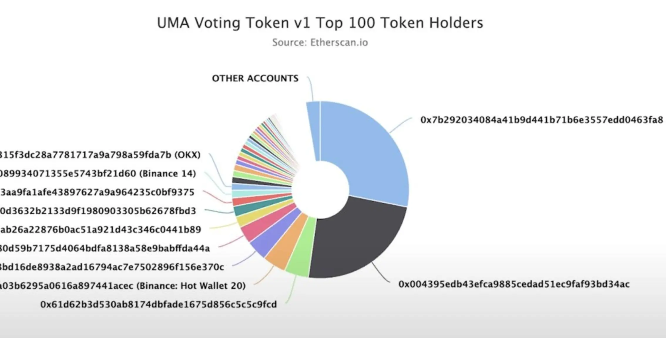 输不起就掀桌，Polymarket遭遇大户治理攻击 image 1
