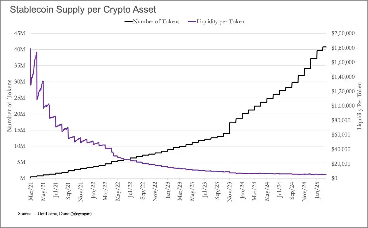解析crypto项目如何处理收入与现金流，从生存到分配的战略演变 image 0