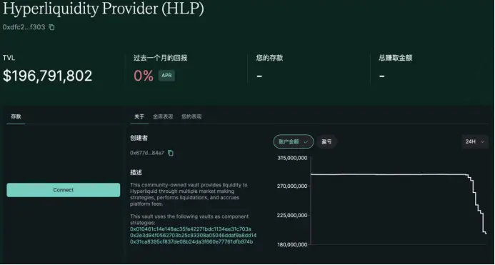 Hyperliquid 事件公关复盘：技术止血之后，品牌信任该如何修复？ image 0