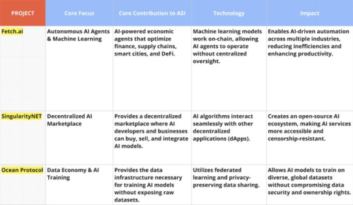 Fetch.AI&ASI：去中心化AI的强强联盟 image 9